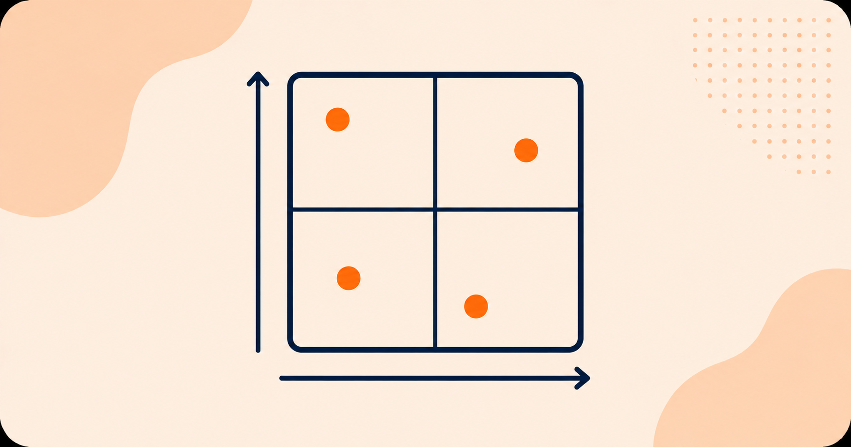 A four-quadrant matrix grid with orange markers plotted inside it